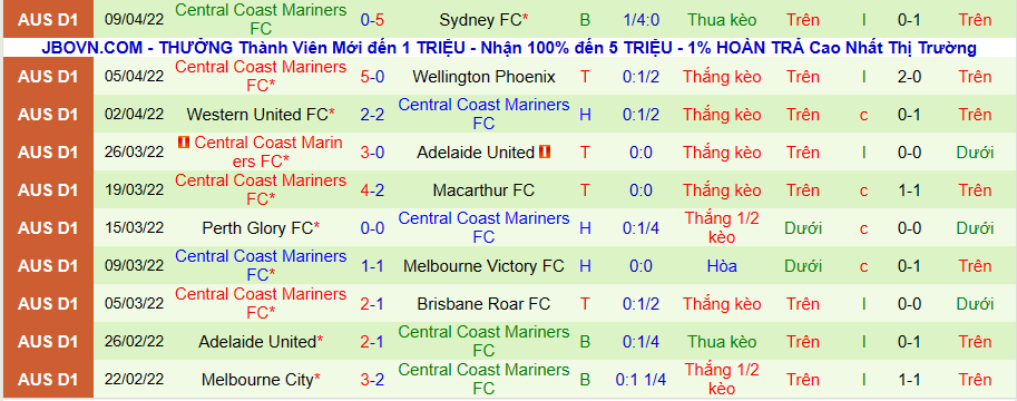 Nhận định, soi kèo Western Sydney Wanderers vs Central Coast Marines, 16h05 ngày 13/4 - Ảnh 2