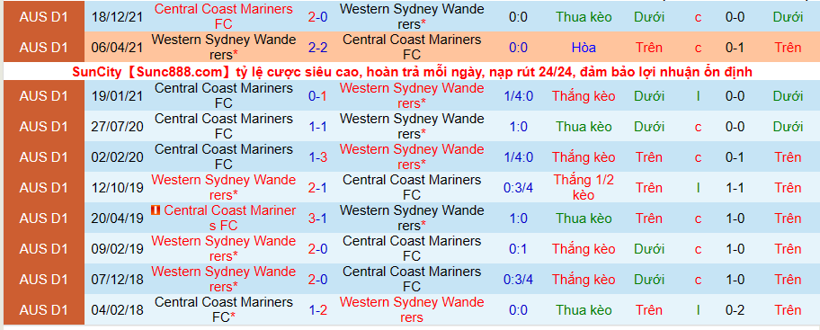 Nhận định, soi kèo Western Sydney Wanderers vs Central Coast Marines, 16h05 ngày 13/4 - Ảnh 3