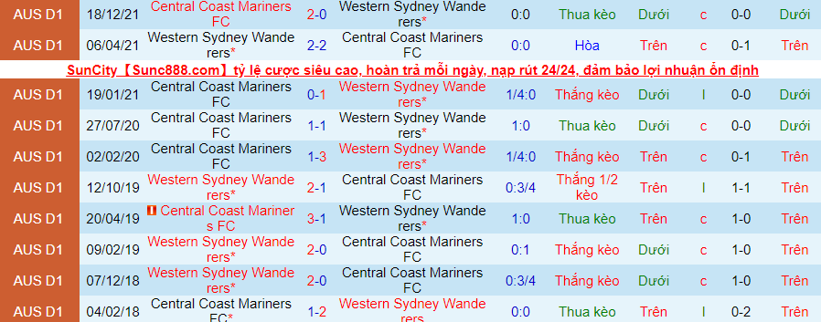 Soi kèo hiệp 1 WS Wanderers vs Central Coast Mariners, 16h05 ngày 13/4 - Ảnh 3
