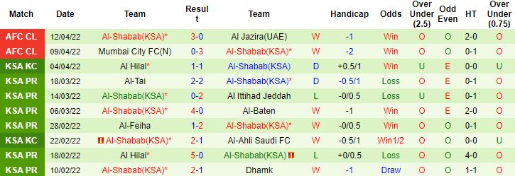 Nhận định, soi kèo Al Quwa Al Jawiya vs Al Shabab, 3h15 ngày 15/4 - Ảnh 3