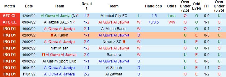 Nhận định, soi kèo Al Quwa Al Jawiya vs Al Shabab, 3h15 ngày 15/4 - Ảnh 4