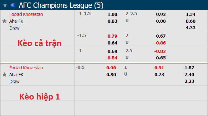 Nhận định, soi kèo Foolad vs Ahal, 0h15 ngày 15/4 - Ảnh 1