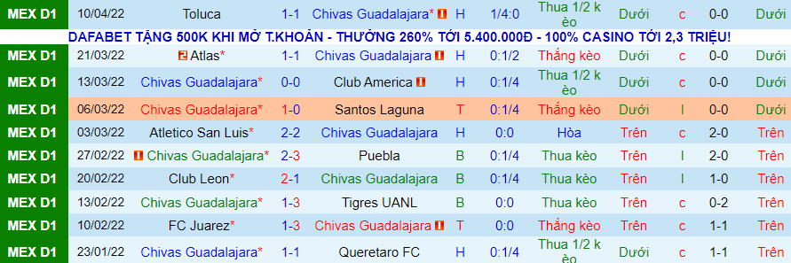 Nhận định, soi kèo Guadalajara Chivas vs Monterrey, 8h05 ngày 14/4 - Ảnh 1