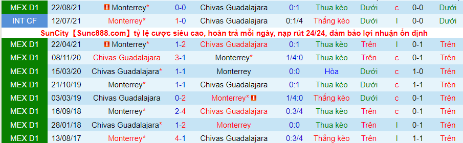 Nhận định, soi kèo Guadalajara Chivas vs Monterrey, 8h05 ngày 14/4 - Ảnh 3