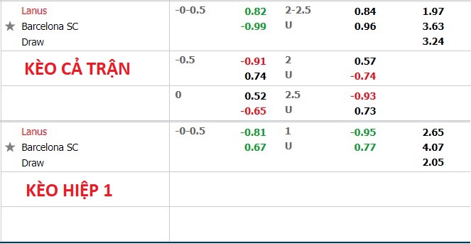 Nhận định soi kèo Lanús vs Barcelona, 7h30 ngày 15/4 - Ảnh 1