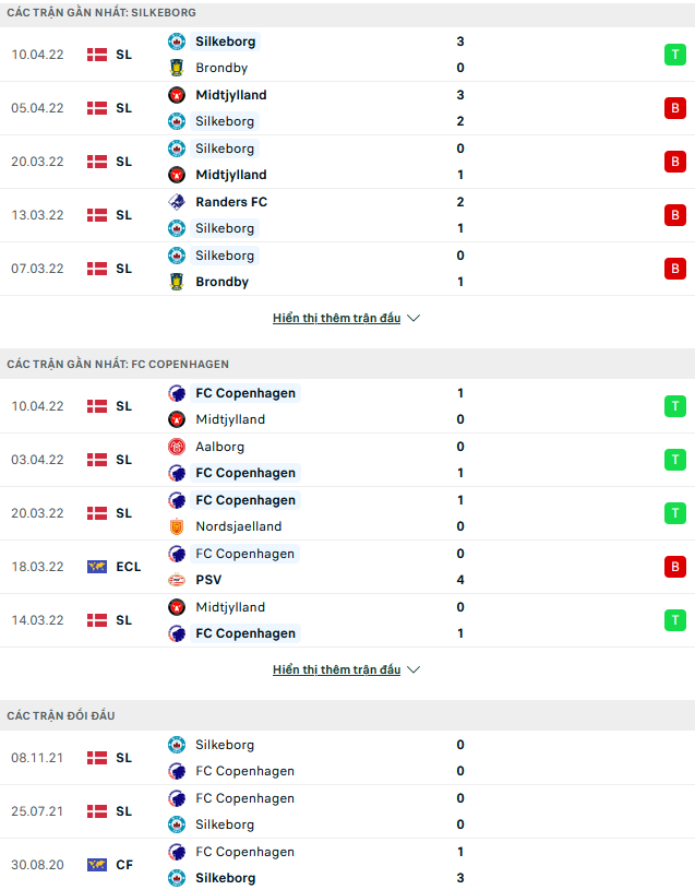 Nhận định, soi kèo Silkeborg vs Copenhagen, 21h00 ngày 14/4 - Ảnh 1