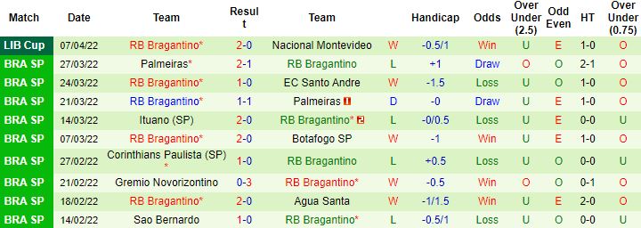 Nhận định, soi kèo Velez Sarsfield vs RB Bragantino, 7h00 ngày 15/4 - Ảnh 2