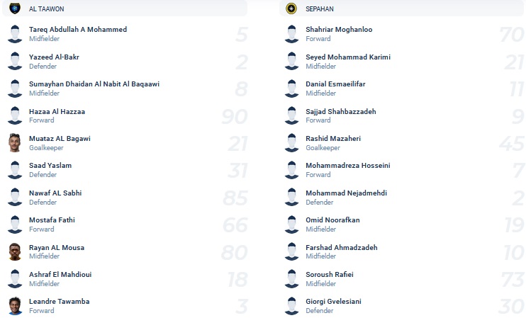 Nhận định, soi kèo Al Taawon vs Sepahan, 3h15 ngày 15/4 - Ảnh 2