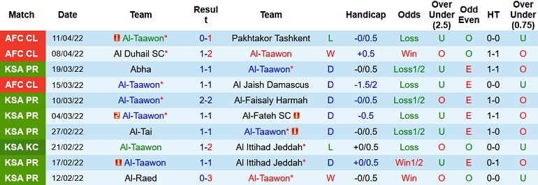 Nhận định, soi kèo Al Taawon vs Sepahan, 3h15 ngày 15/4 - Ảnh 3