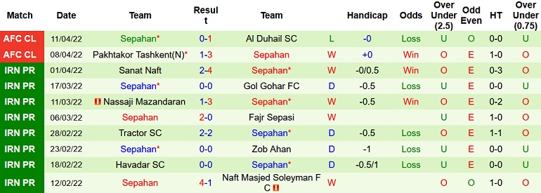 Nhận định, soi kèo Al Taawon vs Sepahan, 3h15 ngày 15/4 - Ảnh 4