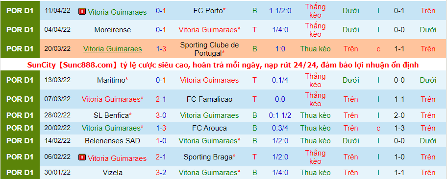 Nhận định, soi kèo Guimarães vs Paços Ferreira, 2h30 ngày 16/4 - Ảnh 1
