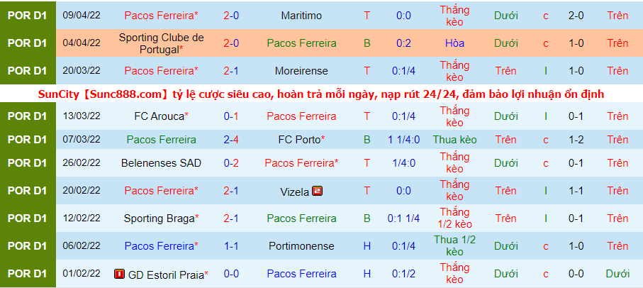 Nhận định, soi kèo Guimarães vs Paços Ferreira, 2h30 ngày 16/4 - Ảnh 2