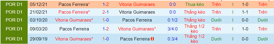 Nhận định, soi kèo Guimarães vs Paços Ferreira, 2h30 ngày 16/4 - Ảnh 3