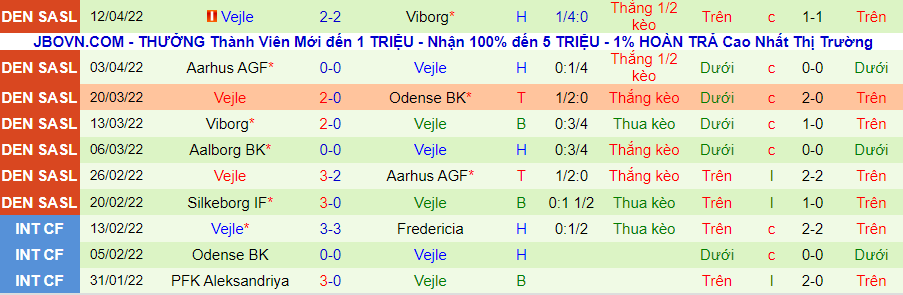 Nhận định, soi kèo Odense vs Vejle, 19h00 ngày 14/4 - Ảnh 2