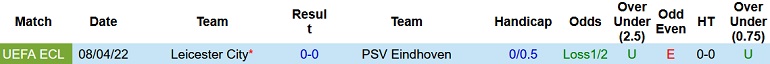 Nhận định, soi kèo PSV vs Leicester, 23h45 ngày 14/4 - Ảnh 3