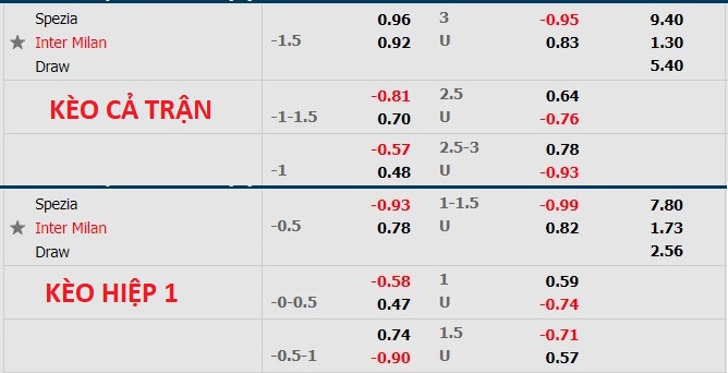 Nhận định soi kèo Spezia vs Inter Milan, 0h ngày 16/4 - Ảnh 1