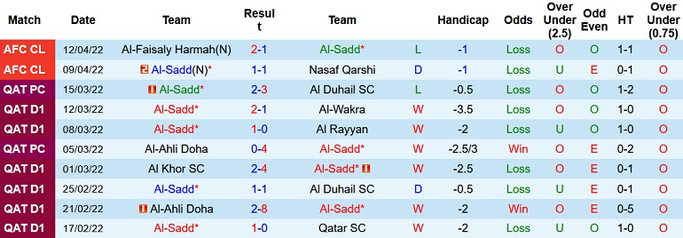 Nhận định, soi kèo Al Sadd vs Al Wehdat, 0h15 ngày 16/4 - Ảnh 3