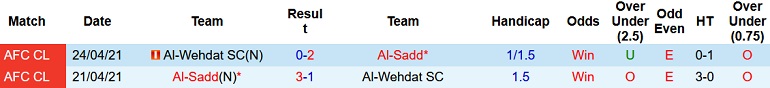 Nhận định, soi kèo Al Sadd vs Al Wehdat, 0h15 ngày 16/4 - Ảnh 4