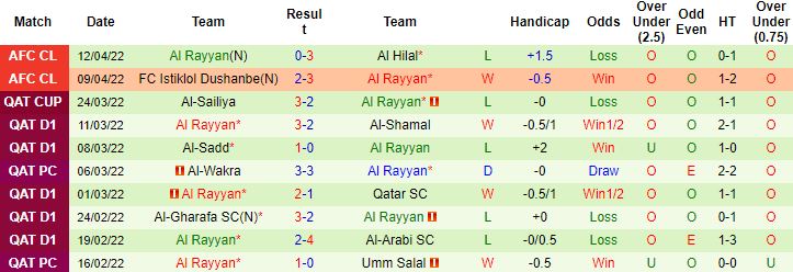 Nhận định, soi kèo Al Sharjah vs Al Rayyan, 0h15 ngày 16/4 - Ảnh 2