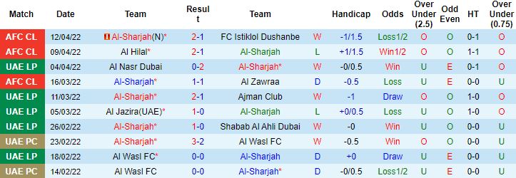 Nhận định, soi kèo Al Sharjah vs Al Rayyan, 0h15 ngày 16/4 - Ảnh 3