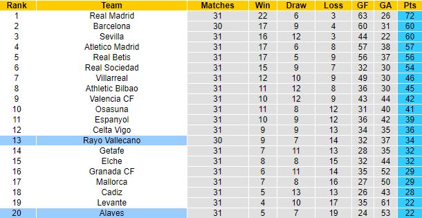 Nhận định, soi kèo Alaves vs Vallecano, 21h15 ngày 16/4 - Ảnh 1