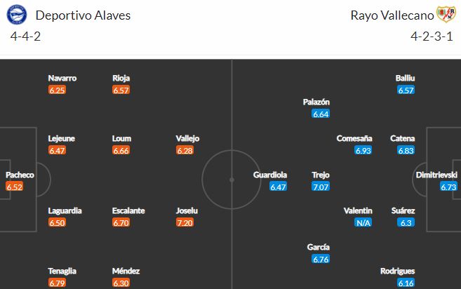 Nhận định, soi kèo Alaves vs Vallecano, 21h15 ngày 16/4 - Ảnh 2