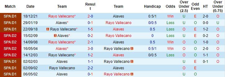 Nhận định, soi kèo Alaves vs Vallecano, 21h15 ngày 16/4 - Ảnh 3