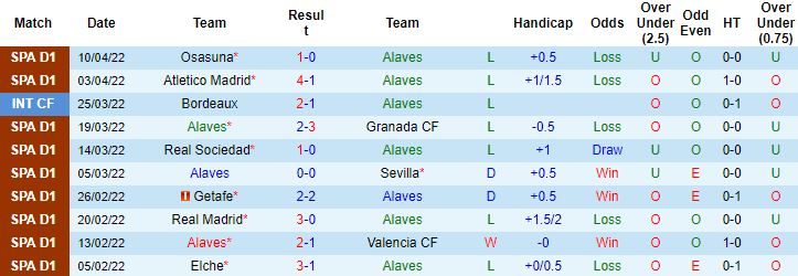 Nhận định, soi kèo Alaves vs Vallecano, 21h15 ngày 16/4 - Ảnh 5