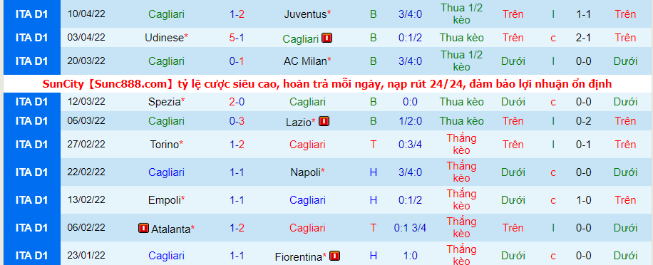 Nhận định, soi kèo Cagliari vs Sassuolo, 17h30 ngày 16/4 - Ảnh 1
