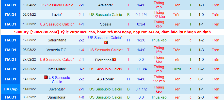 Nhận định, soi kèo Cagliari vs Sassuolo, 17h30 ngày 16/4 - Ảnh 2