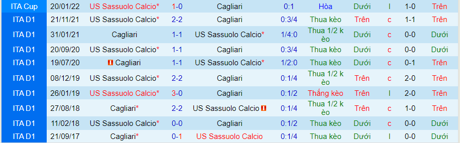 Nhận định, soi kèo Cagliari vs Sassuolo, 17h30 ngày 16/4 - Ảnh 3