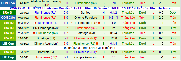 Nhận định, soi kèo Cuiaba vs Fluminense, 7h00 ngày 17/4 - Ảnh 2