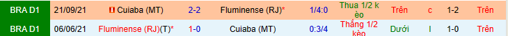 Nhận định, soi kèo Cuiaba vs Fluminense, 7h00 ngày 17/4 - Ảnh 3