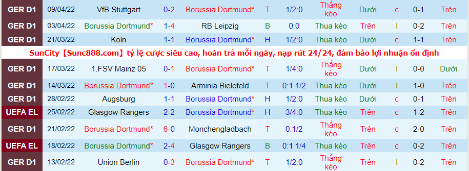 Nhận định, soi kèo Dortmund vs Wolfsburg, 20h30 ngày 16/4 - Ảnh 1