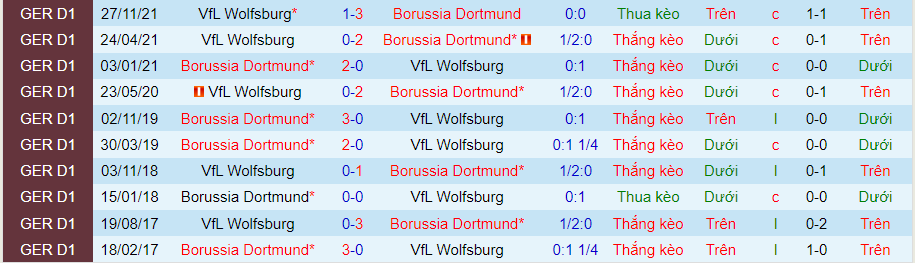 Nhận định, soi kèo Dortmund vs Wolfsburg, 20h30 ngày 16/4 - Ảnh 3
