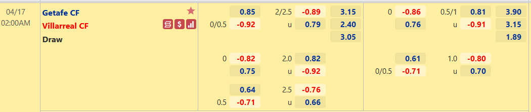 Nhận định, soi kèo Getafe vs Villarreal, 02h00 ngày 17/4 - Ảnh 1