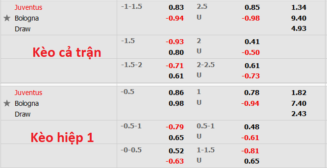 Nhận định, soi kèo Juventus vs Bologna, 23h30 ngày 16/4 - Ảnh 1