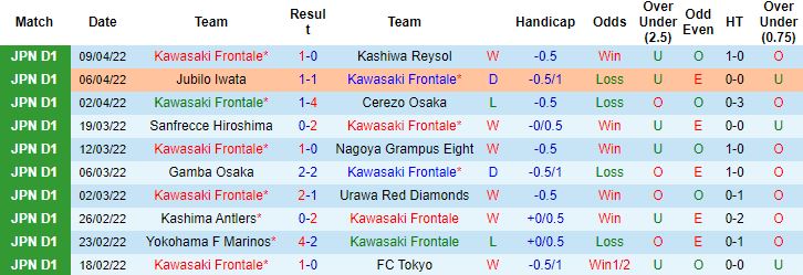 Nhận định, soi kèo Kawasaki Frontale vs Ulsan, 16h00 ngày 15/4 - Ảnh 4