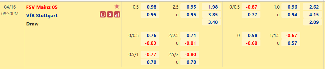 Nhận định, soi kèo Mainz vs Stuttgart, 20h30 ngày 16/4 - Ảnh 1