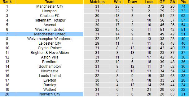 Nhận định, soi kèo MU vs Norwich, 21h00 ngày 16/4 - Ảnh 1