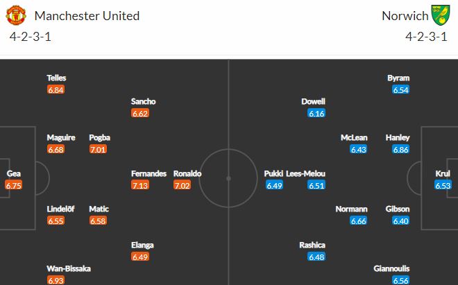 Nhận định, soi kèo MU vs Norwich, 21h00 ngày 16/4 - Ảnh 2
