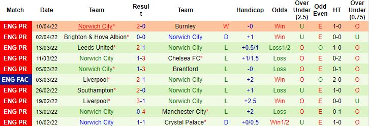 Nhận định, soi kèo MU vs Norwich, 21h00 ngày 16/4 - Ảnh 6