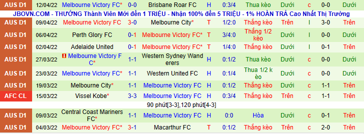 Nhận định, soi kèo Newcastle Jets FC vs Melbourne Victory FC, 16h45 ngày 16/4 - Ảnh 2
