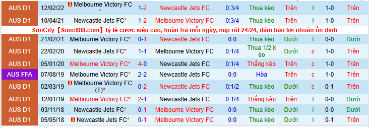 Nhận định, soi kèo Newcastle Jets FC vs Melbourne Victory FC, 16h45 ngày 16/4 - Ảnh 3