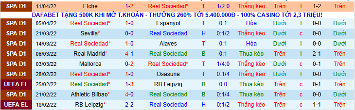 Nhận định, soi kèo Real Sociedad vs Real Betis, 02h00 ngày 16/4 - Ảnh 1