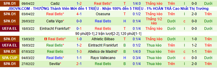 Nhận định, soi kèo Real Sociedad vs Real Betis, 02h00 ngày 16/4 - Ảnh 2