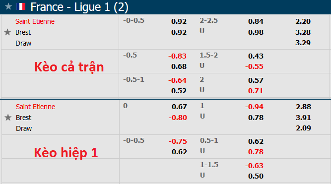 Nhận định, soi kèo Saint-Etienne vs Brest, 22h ngày 16/4 - Ảnh 1