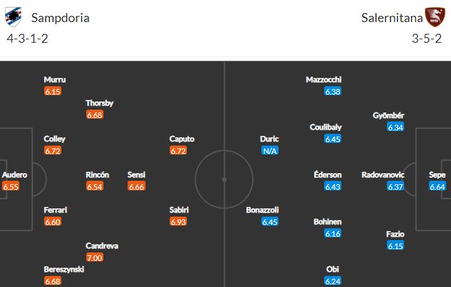 Nhận định, soi kèo Sampdoria vs Salernitana, 19h30 ngày 16/4 - Ảnh 2