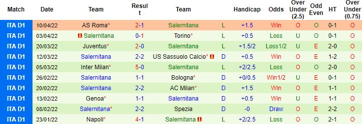 Nhận định, soi kèo Sampdoria vs Salernitana, 19h30 ngày 16/4 - Ảnh 4