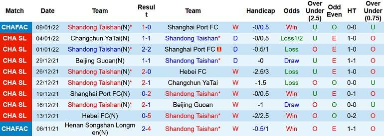 Nhận định, soi kèo Shandong Taishan vs Daegu FC, 18h00 ngày 15/4 - Ảnh 2